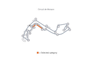 circuit Monaco